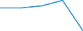 Insgesamt / Tagesklinkfälle (Gesamtzahl) / Pro hunderttausend Einwohner / Frauen / Alle Krankheiten (A00-Z99) ausschließlich V00-Y98 / Picardie