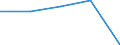 Insgesamt / Tagesklinkfälle (Gesamtzahl) / Pro hunderttausend Einwohner / Frauen / Alle Krankheiten (A00-Z99) ausschließlich V00-Y98 / Lorraine