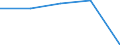 Insgesamt / Tagesklinkfälle (Gesamtzahl) / Pro hunderttausend Einwohner / Frauen / Alle Krankheiten (A00-Z99) ausschließlich V00-Y98 / Pays-de-la-Loire