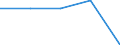 Insgesamt / Tagesklinkfälle (Gesamtzahl) / Pro hunderttausend Einwohner / Frauen / Alle Krankheiten (A00-Z99) ausschließlich V00-Y98 / Bretagne