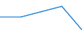 Total / Day cases (total number) / Per hundred thousand inhabitants / Females / All causes of diseases (A00-Z99) excluding V00-Y98 / Aquitaine