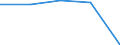 Insgesamt / Tagesklinkfälle (Gesamtzahl) / Pro hunderttausend Einwohner / Frauen / Alle Krankheiten (A00-Z99) ausschließlich V00-Y98 / Limousin