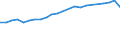 Altersklasse: Insgesamt / Gesundheitsindikator: Tagesklinkfälle (Gesamtzahl) / Maßeinheit: Pro hunderttausend Einwohner / Geschlecht: Männer / Internationale statistische Klassifikation der Krankheiten und verwandter Gesundheitsprobleme (ICD-10): Alle Krankheiten (A00-Z99) ausschließlich V00-Y98 / Geopolitische Meldeeinheit: Belgien