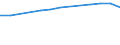 Altersklasse: Insgesamt / Gesundheitsindikator: Tagesklinkfälle (Gesamtzahl) / Maßeinheit: Pro hunderttausend Einwohner / Geschlecht: Männer / Internationale statistische Klassifikation der Krankheiten und verwandter Gesundheitsprobleme (ICD-10): Alle Krankheiten (A00-Z99) ausschließlich V00-Y98 / Geopolitische Meldeeinheit: Prov. Limburg (BE)