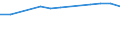 Altersklasse: Insgesamt / Gesundheitsindikator: Tagesklinkfälle (Gesamtzahl) / Maßeinheit: Pro hunderttausend Einwohner / Geschlecht: Männer / Internationale statistische Klassifikation der Krankheiten und verwandter Gesundheitsprobleme (ICD-10): Alle Krankheiten (A00-Z99) ausschließlich V00-Y98 / Geopolitische Meldeeinheit: Prov. Oost-Vlaanderen