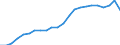 Altersklasse: Insgesamt / Gesundheitsindikator: Tagesklinkfälle (Gesamtzahl) / Maßeinheit: Pro hunderttausend Einwohner / Geschlecht: Männer / Internationale statistische Klassifikation der Krankheiten und verwandter Gesundheitsprobleme (ICD-10): Alle Krankheiten (A00-Z99) ausschließlich V00-Y98 / Geopolitische Meldeeinheit: Tschechien