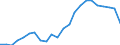 Altersklasse: Insgesamt / Gesundheitsindikator: Tagesklinkfälle (Gesamtzahl) / Maßeinheit: Pro hunderttausend Einwohner / Geschlecht: Männer / Internationale statistische Klassifikation der Krankheiten und verwandter Gesundheitsprobleme (ICD-10): Alle Krankheiten (A00-Z99) ausschließlich V00-Y98 / Geopolitische Meldeeinheit: St?ední ?echy