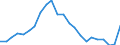 Altersklasse: Insgesamt / Gesundheitsindikator: Tagesklinkfälle (Gesamtzahl) / Maßeinheit: Pro hunderttausend Einwohner / Geschlecht: Männer / Internationale statistische Klassifikation der Krankheiten und verwandter Gesundheitsprobleme (ICD-10): Alle Krankheiten (A00-Z99) ausschließlich V00-Y98 / Geopolitische Meldeeinheit: St?ední Morava