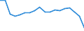 Altersklasse: Insgesamt / Gesundheitsindikator: Tagesklinkfälle (Gesamtzahl) / Maßeinheit: Pro hunderttausend Einwohner / Geschlecht: Männer / Internationale statistische Klassifikation der Krankheiten und verwandter Gesundheitsprobleme (ICD-10): Alle Krankheiten (A00-Z99) ausschließlich V00-Y98 / Geopolitische Meldeeinheit: Baden-Württemberg