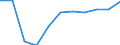 Altersklasse: Insgesamt / Gesundheitsindikator: Tagesklinkfälle (Gesamtzahl) / Maßeinheit: Pro hunderttausend Einwohner / Geschlecht: Männer / Internationale statistische Klassifikation der Krankheiten und verwandter Gesundheitsprobleme (ICD-10): Alle Krankheiten (A00-Z99) ausschließlich V00-Y98 / Geopolitische Meldeeinheit: Brandenburg