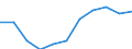 Altersklasse: Insgesamt / Gesundheitsindikator: Tagesklinkfälle (Gesamtzahl) / Maßeinheit: Pro hunderttausend Einwohner / Geschlecht: Männer / Internationale statistische Klassifikation der Krankheiten und verwandter Gesundheitsprobleme (ICD-10): Alle Krankheiten (A00-Z99) ausschließlich V00-Y98 / Geopolitische Meldeeinheit: Bremen