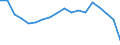 Altersklasse: Insgesamt / Gesundheitsindikator: Tagesklinkfälle (Gesamtzahl) / Maßeinheit: Pro hunderttausend Einwohner / Geschlecht: Männer / Internationale statistische Klassifikation der Krankheiten und verwandter Gesundheitsprobleme (ICD-10): Alle Krankheiten (A00-Z99) ausschließlich V00-Y98 / Geopolitische Meldeeinheit: Hessen