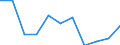 Altersklasse: Insgesamt / Gesundheitsindikator: Tagesklinkfälle (Gesamtzahl) / Maßeinheit: Pro hunderttausend Einwohner / Geschlecht: Männer / Internationale statistische Klassifikation der Krankheiten und verwandter Gesundheitsprobleme (ICD-10): Alle Krankheiten (A00-Z99) ausschließlich V00-Y98 / Geopolitische Meldeeinheit: Saarland