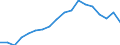 Altersklasse: Insgesamt / Gesundheitsindikator: Tagesklinkfälle (Gesamtzahl) / Maßeinheit: Pro hunderttausend Einwohner / Geschlecht: Männer / Internationale statistische Klassifikation der Krankheiten und verwandter Gesundheitsprobleme (ICD-10): Alle Krankheiten (A00-Z99) ausschließlich V00-Y98 / Geopolitische Meldeeinheit: Sachsen