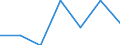 Altersklasse: Insgesamt / Gesundheitsindikator: Tagesklinkfälle (Gesamtzahl) / Maßeinheit: Pro hunderttausend Einwohner / Geschlecht: Männer / Internationale statistische Klassifikation der Krankheiten und verwandter Gesundheitsprobleme (ICD-10): Alle Krankheiten (A00-Z99) ausschließlich V00-Y98 / Geopolitische Meldeeinheit: Spanien