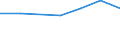 Altersklasse: Insgesamt / Gesundheitsindikator: Tagesklinkfälle (Gesamtzahl) / Maßeinheit: Pro hunderttausend Einwohner / Geschlecht: Männer / Internationale statistische Klassifikation der Krankheiten und verwandter Gesundheitsprobleme (ICD-10): Alle Krankheiten (A00-Z99) ausschließlich V00-Y98 / Geopolitische Meldeeinheit: Noroeste