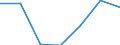 Altersklasse: Insgesamt / Gesundheitsindikator: Tagesklinkfälle (Gesamtzahl) / Maßeinheit: Pro hunderttausend Einwohner / Geschlecht: Männer / Internationale statistische Klassifikation der Krankheiten und verwandter Gesundheitsprobleme (ICD-10): Alle Krankheiten (A00-Z99) ausschließlich V00-Y98 / Geopolitische Meldeeinheit: Cantabria