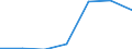 Altersklasse: Insgesamt / Gesundheitsindikator: Tagesklinkfälle (Gesamtzahl) / Maßeinheit: Pro hunderttausend Einwohner / Geschlecht: Männer / Internationale statistische Klassifikation der Krankheiten und verwandter Gesundheitsprobleme (ICD-10): Alle Krankheiten (A00-Z99) ausschließlich V00-Y98 / Geopolitische Meldeeinheit: País Vasco