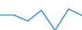 Altersklasse: Insgesamt / Gesundheitsindikator: Tagesklinkfälle (Gesamtzahl) / Maßeinheit: Pro hunderttausend Einwohner / Geschlecht: Männer / Internationale statistische Klassifikation der Krankheiten und verwandter Gesundheitsprobleme (ICD-10): Alle Krankheiten (A00-Z99) ausschließlich V00-Y98 / Geopolitische Meldeeinheit: Comunidad Foral de Navarra