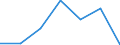Altersklasse: Insgesamt / Gesundheitsindikator: Tagesklinkfälle (Gesamtzahl) / Maßeinheit: Pro hunderttausend Einwohner / Geschlecht: Männer / Internationale statistische Klassifikation der Krankheiten und verwandter Gesundheitsprobleme (ICD-10): Alle Krankheiten (A00-Z99) ausschließlich V00-Y98 / Geopolitische Meldeeinheit: La Rioja