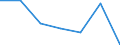 Altersklasse: Insgesamt / Gesundheitsindikator: Tagesklinkfälle (Gesamtzahl) / Maßeinheit: Pro hunderttausend Einwohner / Geschlecht: Männer / Internationale statistische Klassifikation der Krankheiten und verwandter Gesundheitsprobleme (ICD-10): Alle Krankheiten (A00-Z99) ausschließlich V00-Y98 / Geopolitische Meldeeinheit: Comunidad de Madrid