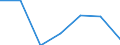 Altersklasse: Insgesamt / Gesundheitsindikator: Tagesklinkfälle (Gesamtzahl) / Maßeinheit: Pro hunderttausend Einwohner / Geschlecht: Männer / Internationale statistische Klassifikation der Krankheiten und verwandter Gesundheitsprobleme (ICD-10): Alle Krankheiten (A00-Z99) ausschließlich V00-Y98 / Geopolitische Meldeeinheit: Castilla y León