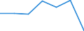 Altersklasse: Insgesamt / Gesundheitsindikator: Tagesklinkfälle (Gesamtzahl) / Maßeinheit: Pro hunderttausend Einwohner / Geschlecht: Männer / Internationale statistische Klassifikation der Krankheiten und verwandter Gesundheitsprobleme (ICD-10): Alle Krankheiten (A00-Z99) ausschließlich V00-Y98 / Geopolitische Meldeeinheit: Extremadura