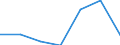 Altersklasse: Insgesamt / Gesundheitsindikator: Tagesklinkfälle (Gesamtzahl) / Maßeinheit: Pro hunderttausend Einwohner / Geschlecht: Männer / Internationale statistische Klassifikation der Krankheiten und verwandter Gesundheitsprobleme (ICD-10): Alle Krankheiten (A00-Z99) ausschließlich V00-Y98 / Geopolitische Meldeeinheit: Ciudad de Ceuta