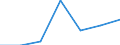 Altersklasse: Insgesamt / Gesundheitsindikator: Tagesklinkfälle (Gesamtzahl) / Maßeinheit: Pro hunderttausend Einwohner / Geschlecht: Männer / Internationale statistische Klassifikation der Krankheiten und verwandter Gesundheitsprobleme (ICD-10): Alle Krankheiten (A00-Z99) ausschließlich V00-Y98 / Geopolitische Meldeeinheit: Canarias