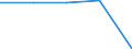 Altersklasse: Insgesamt / Gesundheitsindikator: Tagesklinkfälle (Gesamtzahl) / Maßeinheit: Pro hunderttausend Einwohner / Geschlecht: Männer / Internationale statistische Klassifikation der Krankheiten und verwandter Gesundheitsprobleme (ICD-10): Alle Krankheiten (A00-Z99) ausschließlich V00-Y98 / Geopolitische Meldeeinheit: Alsace