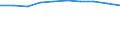 Total / Day cases (total number) / Per hundred thousand inhabitants / Males / All causes of diseases (A00-Z99) excluding V00-Y98 / Syddanmark