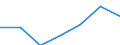 Total / Day cases (total number) / Per hundred thousand inhabitants / Males / All causes of diseases (A00-Z99) excluding V00-Y98 / Principado de Asturias