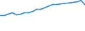 Insgesamt / Tagesklinkfälle (Gesamtzahl) / Pro hunderttausend Einwohner / Insgesamt / Alle Krankheiten (A00-Z99) ausschließlich V00-Y98 / Belgien