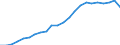Altersklasse: Insgesamt / Gesundheitsindikator: Tagesklinkfälle (Gesamtzahl) / Maßeinheit: Pro hunderttausend Einwohner / Geschlecht: Insgesamt / Internationale statistische Klassifikation der Krankheiten und verwandter Gesundheitsprobleme (ICD-10): Alle Krankheiten (A00-Z99) ausschließlich V00-Y98 / Geopolitische Meldeeinheit: Tschechien