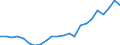 Altersklasse: Insgesamt / Gesundheitsindikator: Tagesklinkfälle (Gesamtzahl) / Maßeinheit: Pro hunderttausend Einwohner / Geschlecht: Insgesamt / Internationale statistische Klassifikation der Krankheiten und verwandter Gesundheitsprobleme (ICD-10): Alle Krankheiten (A00-Z99) ausschließlich V00-Y98 / Geopolitische Meldeeinheit: Praha