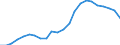 Altersklasse: Insgesamt / Gesundheitsindikator: Tagesklinkfälle (Gesamtzahl) / Maßeinheit: Pro hunderttausend Einwohner / Geschlecht: Insgesamt / Internationale statistische Klassifikation der Krankheiten und verwandter Gesundheitsprobleme (ICD-10): Alle Krankheiten (A00-Z99) ausschließlich V00-Y98 / Geopolitische Meldeeinheit: St?ední ?echy