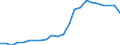Altersklasse: Insgesamt / Gesundheitsindikator: Tagesklinkfälle (Gesamtzahl) / Maßeinheit: Pro hunderttausend Einwohner / Geschlecht: Insgesamt / Internationale statistische Klassifikation der Krankheiten und verwandter Gesundheitsprobleme (ICD-10): Alle Krankheiten (A00-Z99) ausschließlich V00-Y98 / Geopolitische Meldeeinheit: Severozápad