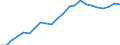 Altersklasse: Insgesamt / Gesundheitsindikator: Tagesklinkfälle (Gesamtzahl) / Maßeinheit: Pro hunderttausend Einwohner / Geschlecht: Insgesamt / Internationale statistische Klassifikation der Krankheiten und verwandter Gesundheitsprobleme (ICD-10): Alle Krankheiten (A00-Z99) ausschließlich V00-Y98 / Geopolitische Meldeeinheit: Severovýchod