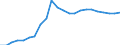 Altersklasse: Insgesamt / Gesundheitsindikator: Tagesklinkfälle (Gesamtzahl) / Maßeinheit: Pro hunderttausend Einwohner / Geschlecht: Insgesamt / Internationale statistische Klassifikation der Krankheiten und verwandter Gesundheitsprobleme (ICD-10): Alle Krankheiten (A00-Z99) ausschließlich V00-Y98 / Geopolitische Meldeeinheit: St?ední Morava