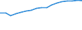 Altersklasse: Insgesamt / Gesundheitsindikator: Tagesklinkfälle (Gesamtzahl) / Maßeinheit: Pro hunderttausend Einwohner / Geschlecht: Insgesamt / Internationale statistische Klassifikation der Krankheiten und verwandter Gesundheitsprobleme (ICD-10): Alle Krankheiten (A00-Z99) ausschließlich V00-Y98 / Geopolitische Meldeeinheit: Dänemark