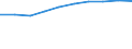 Altersklasse: Insgesamt / Gesundheitsindikator: Tagesklinkfälle (Gesamtzahl) / Maßeinheit: Pro hunderttausend Einwohner / Geschlecht: Insgesamt / Internationale statistische Klassifikation der Krankheiten und verwandter Gesundheitsprobleme (ICD-10): Alle Krankheiten (A00-Z99) ausschließlich V00-Y98 / Geopolitische Meldeeinheit: Hovedstaden