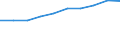 Altersklasse: Insgesamt / Gesundheitsindikator: Tagesklinkfälle (Gesamtzahl) / Maßeinheit: Pro hunderttausend Einwohner / Geschlecht: Insgesamt / Internationale statistische Klassifikation der Krankheiten und verwandter Gesundheitsprobleme (ICD-10): Alle Krankheiten (A00-Z99) ausschließlich V00-Y98 / Geopolitische Meldeeinheit: Sjælland