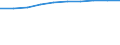 Altersklasse: Insgesamt / Gesundheitsindikator: Tagesklinkfälle (Gesamtzahl) / Maßeinheit: Pro hunderttausend Einwohner / Geschlecht: Insgesamt / Internationale statistische Klassifikation der Krankheiten und verwandter Gesundheitsprobleme (ICD-10): Alle Krankheiten (A00-Z99) ausschließlich V00-Y98 / Geopolitische Meldeeinheit: Midtjylland