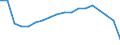 Altersklasse: Insgesamt / Gesundheitsindikator: Tagesklinkfälle (Gesamtzahl) / Maßeinheit: Pro hunderttausend Einwohner / Geschlecht: Insgesamt / Internationale statistische Klassifikation der Krankheiten und verwandter Gesundheitsprobleme (ICD-10): Alle Krankheiten (A00-Z99) ausschließlich V00-Y98 / Geopolitische Meldeeinheit: Deutschland