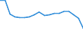 Altersklasse: Insgesamt / Gesundheitsindikator: Tagesklinkfälle (Gesamtzahl) / Maßeinheit: Pro hunderttausend Einwohner / Geschlecht: Insgesamt / Internationale statistische Klassifikation der Krankheiten und verwandter Gesundheitsprobleme (ICD-10): Alle Krankheiten (A00-Z99) ausschließlich V00-Y98 / Geopolitische Meldeeinheit: Baden-Württemberg