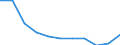 Altersklasse: Insgesamt / Gesundheitsindikator: Tagesklinkfälle (Gesamtzahl) / Maßeinheit: Pro hunderttausend Einwohner / Geschlecht: Insgesamt / Internationale statistische Klassifikation der Krankheiten und verwandter Gesundheitsprobleme (ICD-10): Alle Krankheiten (A00-Z99) ausschließlich V00-Y98 / Geopolitische Meldeeinheit: Berlin