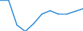 Altersklasse: Insgesamt / Gesundheitsindikator: Tagesklinkfälle (Gesamtzahl) / Maßeinheit: Pro hunderttausend Einwohner / Geschlecht: Insgesamt / Internationale statistische Klassifikation der Krankheiten und verwandter Gesundheitsprobleme (ICD-10): Alle Krankheiten (A00-Z99) ausschließlich V00-Y98 / Geopolitische Meldeeinheit: Brandenburg