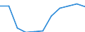 Altersklasse: Insgesamt / Gesundheitsindikator: Tagesklinkfälle (Gesamtzahl) / Maßeinheit: Pro hunderttausend Einwohner / Geschlecht: Insgesamt / Internationale statistische Klassifikation der Krankheiten und verwandter Gesundheitsprobleme (ICD-10): Alle Krankheiten (A00-Z99) ausschließlich V00-Y98 / Geopolitische Meldeeinheit: Bremen