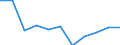 Altersklasse: Insgesamt / Gesundheitsindikator: Tagesklinkfälle (Gesamtzahl) / Maßeinheit: Pro hunderttausend Einwohner / Geschlecht: Insgesamt / Internationale statistische Klassifikation der Krankheiten und verwandter Gesundheitsprobleme (ICD-10): Alle Krankheiten (A00-Z99) ausschließlich V00-Y98 / Geopolitische Meldeeinheit: Hamburg