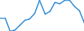 Altersklasse: Insgesamt / Gesundheitsindikator: Tagesklinkfälle (Gesamtzahl) / Maßeinheit: Pro hunderttausend Einwohner / Geschlecht: Insgesamt / Internationale statistische Klassifikation der Krankheiten und verwandter Gesundheitsprobleme (ICD-10): Alle Krankheiten (A00-Z99) ausschließlich V00-Y98 / Geopolitische Meldeeinheit: Rheinland-Pfalz